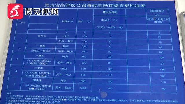 六百多公里高速路要多少过路费?360公里小车高速收费标准-图3 六百多公里高速路要多少过路费?360公里小车高速收费标准-图3