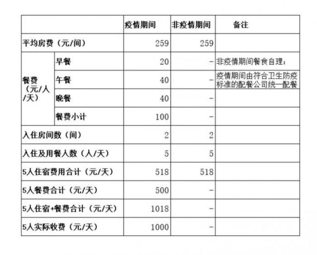 湖南隔离费一天多少钱？4岁儿童住酒店收费标准