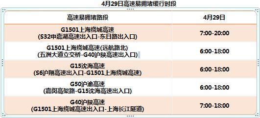 京沪高速上海段收费年限?g60沪昆收费-图3 京沪高速上海段收费年限?g60沪昆收费-图3