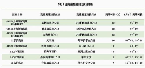京沪高速上海段收费年限?g60沪昆收费-图2 京沪高速上海段收费年限?g60沪昆收费-图2