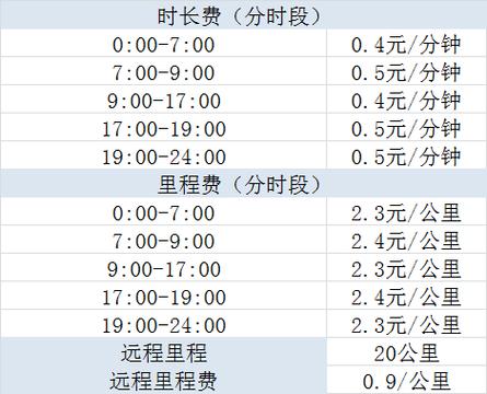t3高速费怎么算？t3高速收费