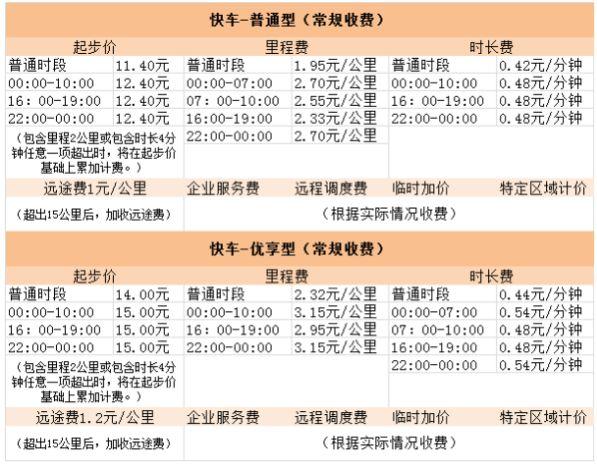 t3高速费怎么算?t3高速收费-图2 t3高速费怎么算?t3高速收费-图2