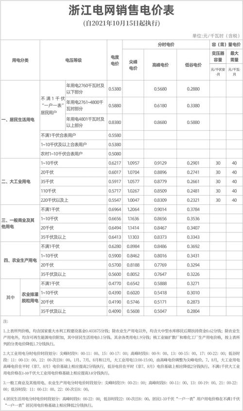 浙江2022年峰谷电收费标准？安吉有线电视怎么收费吗