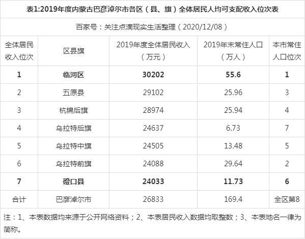 吉林到内蒙古有多远?巴彦淖尔中旗草原收费-图2 吉林到内蒙古有多远?巴彦淖尔中旗草原收费-图2