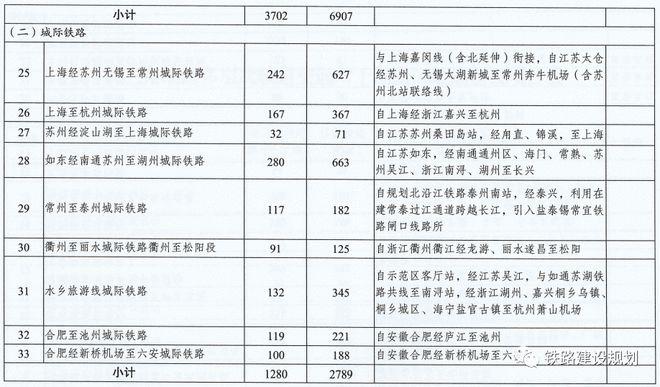 常州到蚌埠高速公路过路费小车需要多少钱?蚌埠到常州高速收费-图3 常州到蚌埠高速公路过路费小车需要多少钱?蚌埠到常州高速收费-图3