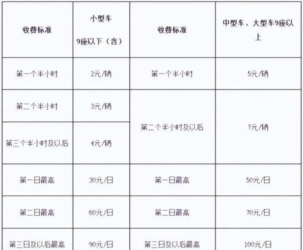 北京飞机场存车多少钱一天?北京t1停车 收费-图2 北京飞机场存车多少钱一天?北京t1停车 收费-图2