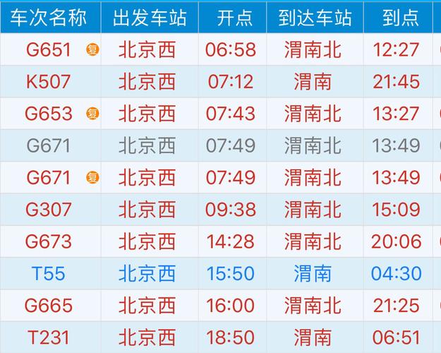 陕西离北京又多远?北京到渭南高速收费标准-图2 陕西离北京又多远?北京到渭南高速收费标准-图2