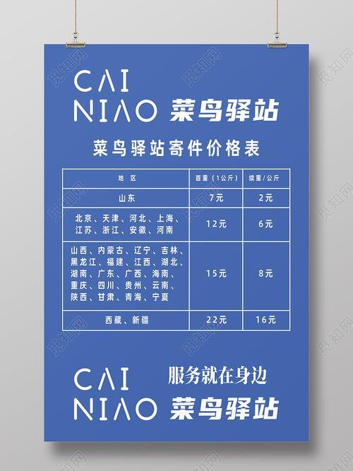 为什么菜鸟裹裹起步12元？菜岛驿站收费
