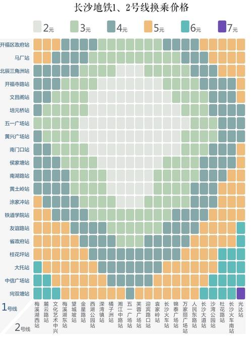 长沙地铁票价怎么计算?长沙地铁站怎么收费吗-图2 长沙地铁票价怎么计算?长沙地铁站怎么收费吗-图2