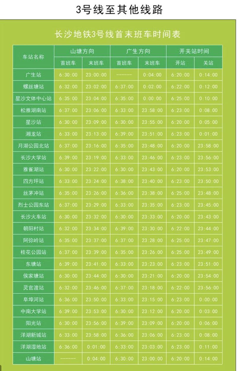 长沙地铁票价怎么计算?长沙地铁站怎么收费吗-图3 长沙地铁票价怎么计算?长沙地铁站怎么收费吗-图3