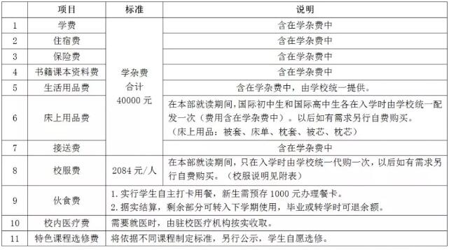 长沙四大贵族学校?长沙同升湖怎么收费-图2 长沙四大贵族学校?长沙同升湖怎么收费-图2