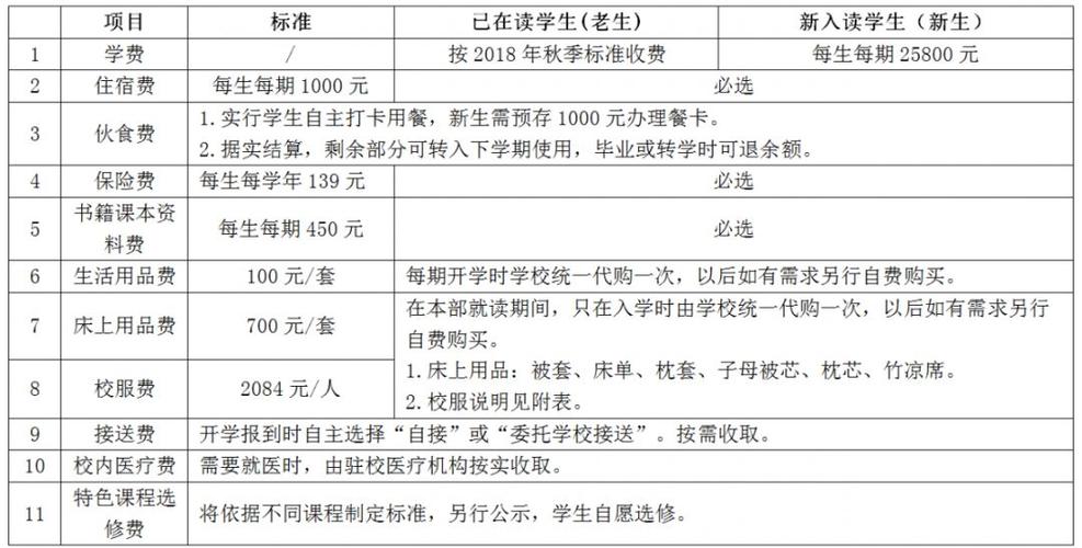 长沙四大贵族学校?长沙同升湖怎么收费-图3 长沙四大贵族学校?长沙同升湖怎么收费-图3