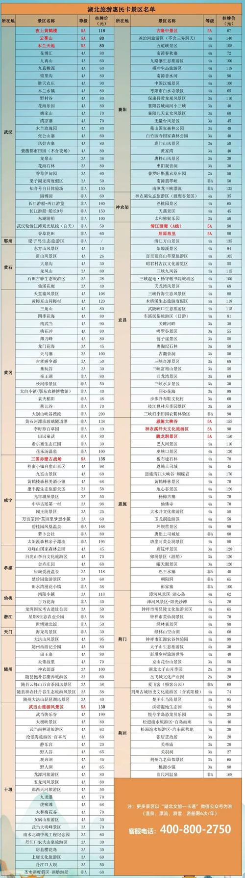 湖北旅游惠民卡2023包含哪些景区?长阳港地下停车场收费-图2 湖北旅游惠民卡2023包含哪些景区?长阳港地下停车场收费-图2