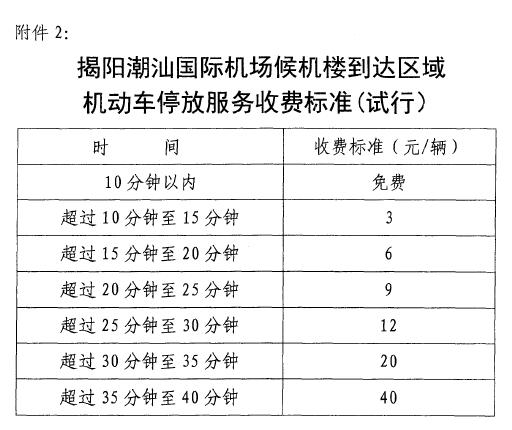 揭阳潮汕机场场停车费怎么算？潮汕机场停车如何收费
