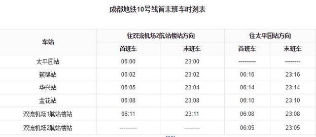 成都地铁是怎么收费的?是按照一个站多少钱还是怎么收的?成都10号线收费标准-图2 成都地铁是怎么收费的?是按照一个站多少钱还是怎么收的?成都10号线收费标准-图2