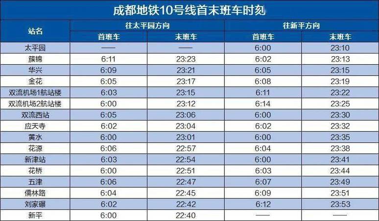 成都地铁是怎么收费的?是按照一个站多少钱还是怎么收的?成都10号线收费标准-图3 成都地铁是怎么收费的?是按照一个站多少钱还是怎么收的?成都10号线收费标准-图3