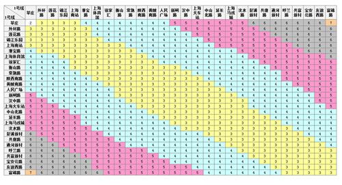上海地铁票价怎么算的？从上海坐地铁咋收费