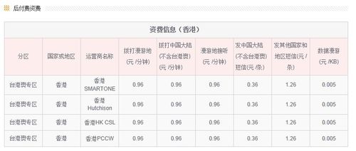 在香港用当地电话拨打内地手机是如何收费的？从香港打电话内地收费