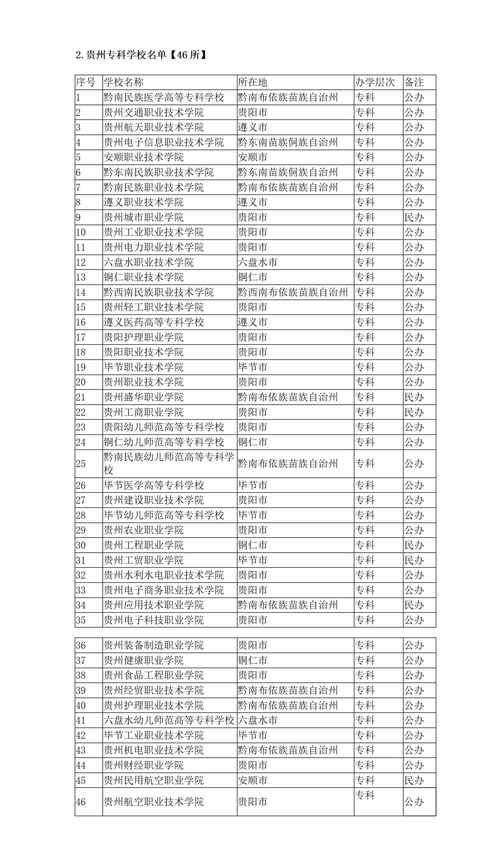 211职业技术学院排名？达州港湾停车收费
