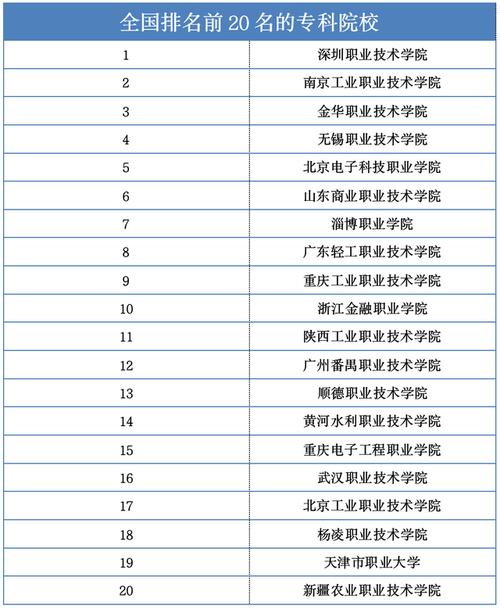 211职业技术学院排名?达州港湾停车收费-图3 211职业技术学院排名?达州港湾停车收费-图3