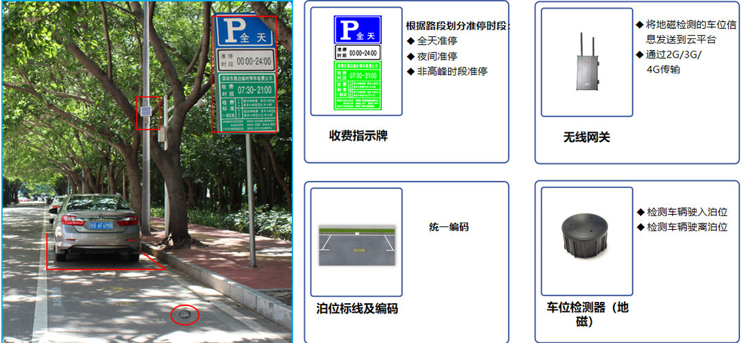 达州智慧停车收费标准?达州市停车场收费-图3 达州智慧停车收费标准?达州市停车场收费-图3