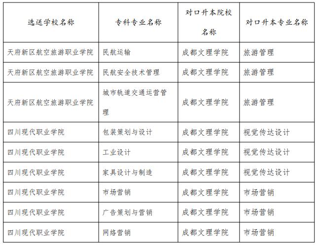 成都文理学院一年学费及住宿费?达州文理学院收费多少-图2 成都文理学院一年学费及住宿费?达州文理学院收费多少-图2