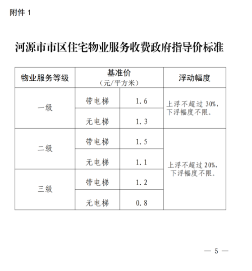大连市物业费收费标准2021?大连3号线地铁线收费-图1 大连市物业费收费标准2021?大连3号线地铁线收费-图1