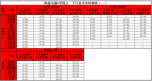 大连市物业费收费标准2021?大连3号线地铁线收费-图2 大连市物业费收费标准2021?大连3号线地铁线收费-图2
