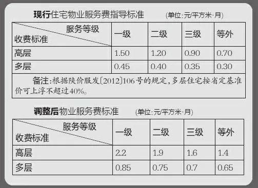 大连市物业费收费标准2021?大连3号线地铁线收费-图3 大连市物业费收费标准2021?大连3号线地铁线收费-图3