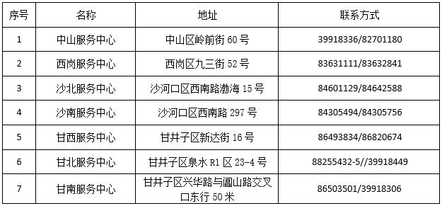 大连燃气交费地址?大连燃气收费公司电话-图1 大连燃气交费地址?大连燃气收费公司电话-图1