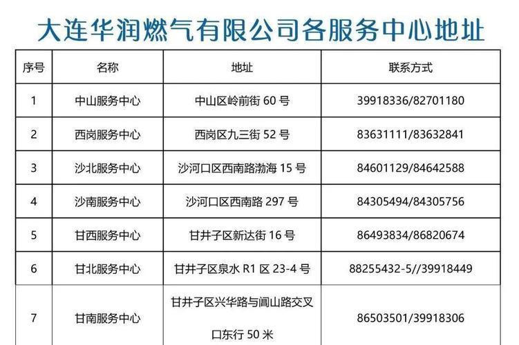 大连燃气交费地址?大连燃气收费公司电话-图3 大连燃气交费地址?大连燃气收费公司电话-图3