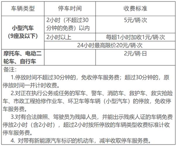 深圳代客泊车收费标准?代客泊车收费吗-图1 深圳代客泊车收费标准?代客泊车收费吗-图1