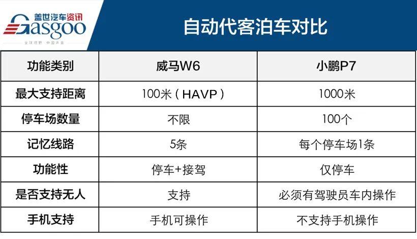 深圳代客泊车收费标准?代客泊车收费吗-图2 深圳代客泊车收费标准?代客泊车收费吗-图2