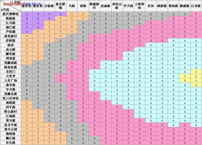 地铁票价怎么算?地铁11号线收费-图3 地铁票价怎么算?地铁11号线收费-图3