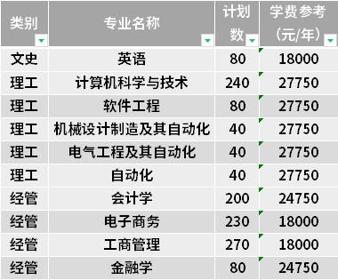 电子科技大学一个月生活费多少?电子科大宾馆停车收费-图2 电子科技大学一个月生活费多少?电子科大宾馆停车收费-图2
