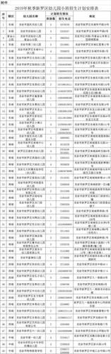 龙岩叮叮当幼儿园是公办的?叮叮幼儿园收费-图2 龙岩叮叮当幼儿园是公办的?叮叮幼儿园收费-图2