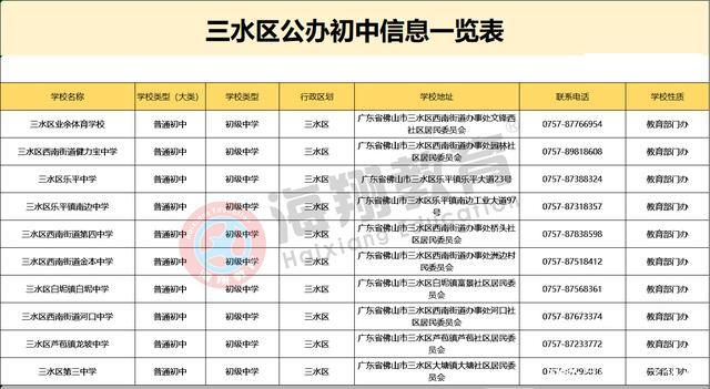 351分能上哪些公办大学?佛山351收费段-图1 351分能上哪些公办大学?佛山351收费段-图1