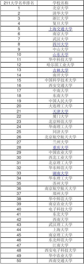 351分能上哪些公办大学?佛山351收费段-图3 351分能上哪些公办大学?佛山351收费段-图3