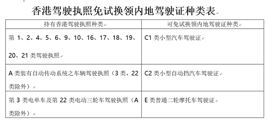 港澳居民驾驶证到期换证费用是多少?港澳通到期换证收费-图3 港澳居民驾驶证到期换证费用是多少?港澳通到期换证收费-图3