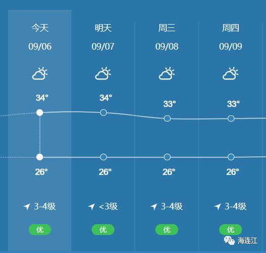 浙江冬天的天气和广东冬天的天气有什么差别,要具体点,谢谢?广东天气如何收费-图3 浙江冬天的天气和广东冬天的天气有什么差别,要具体点,谢谢?广东天气如何收费-图3