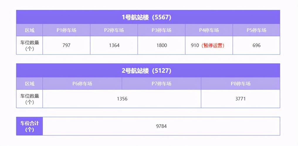 白云机场提车收费标准广州白云机场高速收费标准-图3 白云机场提车收费标准广州白云机场高速收费标准-图3