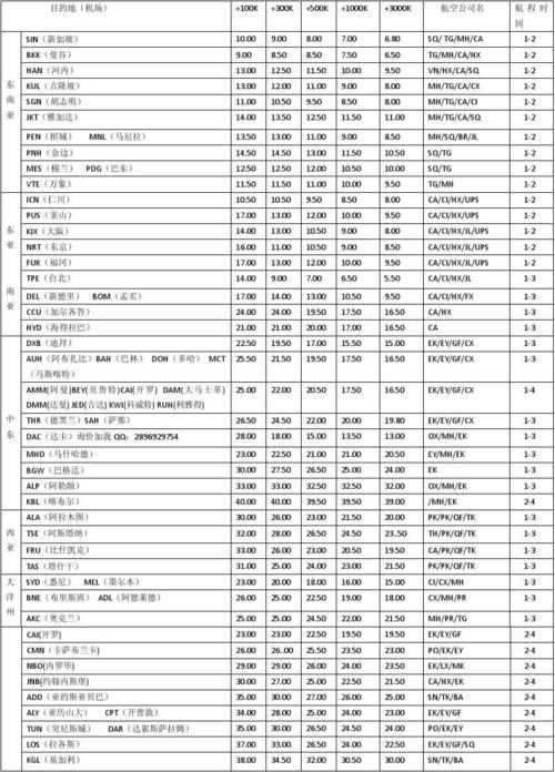 国际长途多少钱？国际长途那边收费