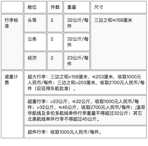 国际航班托运行李超重怎么收费?国际托运超重怎么收费标准-图3 国际航班托运行李超重怎么收费?国际托运超重怎么收费标准-图3