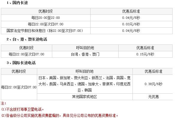 国内拨打港澳台和国外的国际长途话费一般多少钱一分钟?国内拨打国际长途收费标准-图2 国内拨打港澳台和国外的国际长途话费一般多少钱一分钟?国内拨打国际长途收费标准-图2