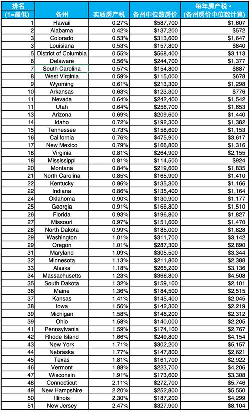 世界各国房屋居住年限国外房产税怎么收费标准-图2 世界各国房屋居住年限国外房产税怎么收费标准-图2
