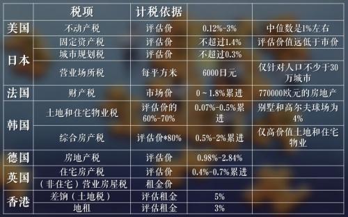 世界各国房屋居住年限国外房产税怎么收费标准-图3 世界各国房屋居住年限国外房产税怎么收费标准-图3