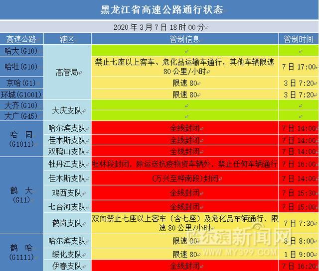 哈同高速全程收费多少钱小?哈尔滨哈同高速收费站-图3 哈同高速全程收费多少钱小?哈尔滨哈同高速收费站-图3