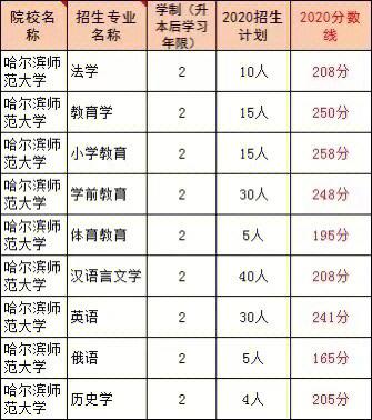 哈师大住宿费是多少？哈师大进车收费吗