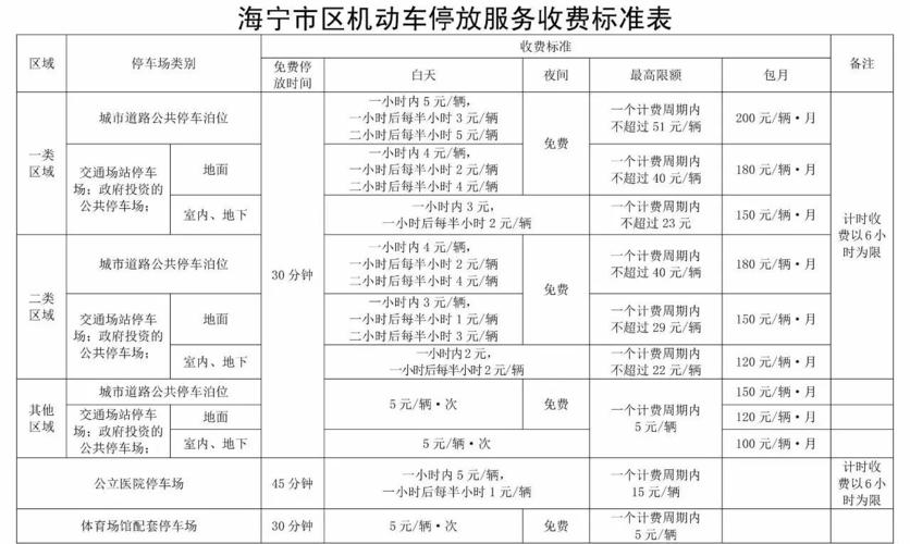 海宁火车站停车场一次收费十元正常哇？海宁汽车站停车场收费