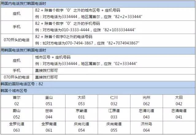 中国移动手机拨打韩国电话中国移动手机拨打韩?韩国国际长途电话收费-图2 中国移动手机拨打韩国电话中国移动手机拨打韩?韩国国际长途电话收费-图2